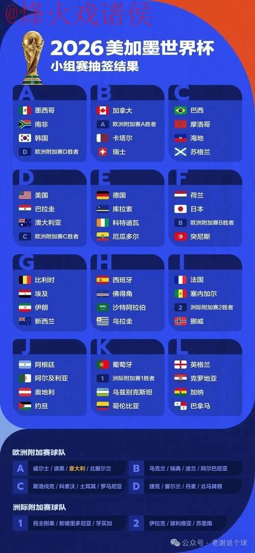 全面解析世界杯预测排行趋势 全面解析世界杯预测排行趋势