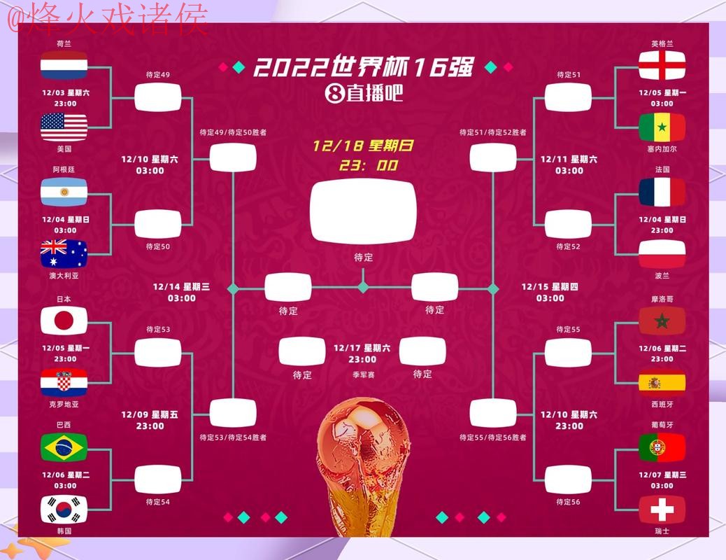 全面解析世界杯预测排行趋势 全面解析世界杯预测排行趋势