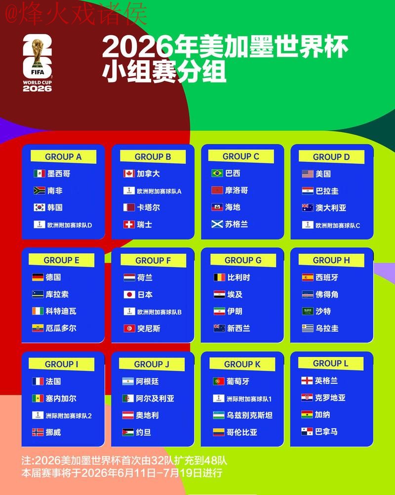 2026世界杯竞猜高清热门赛事解析 2026世界杯竞猜高清热门赛事解析